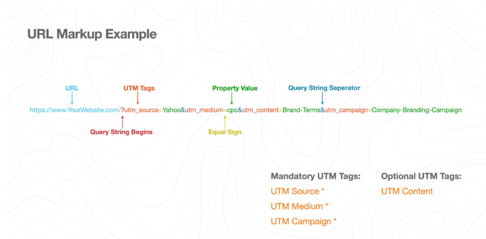 utmmarkup